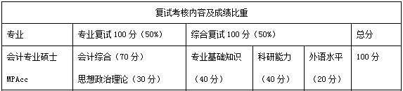 2021年北華大學(xué)會計(jì)碩士MPAcc項(xiàng)目復(fù)試內(nèi)容及復(fù)試時(shí)間 2021年北華大學(xué)會計(jì)碩士MPAcc項(xiàng)目復(fù)試內(nèi)容及復(fù)試時(shí)間
