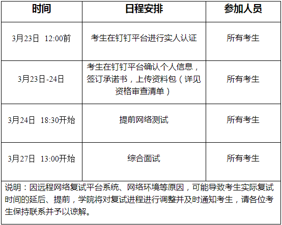2021年浙江財(cái)經(jīng)大學(xué)會(huì)計(jì)碩士MPAcc項(xiàng)目復(fù)試內(nèi)容及復(fù)試時(shí)間