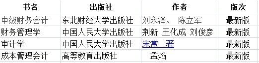 2021年華僑大學(xué)會計碩士MPAcc項目復(fù)試內(nèi)容及復(fù)試時間