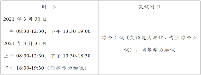 2021年成都大學(xué)會(huì)計(jì)碩士MPAcc項(xiàng)目復(fù)試內(nèi)容及復(fù)試時(shí)間