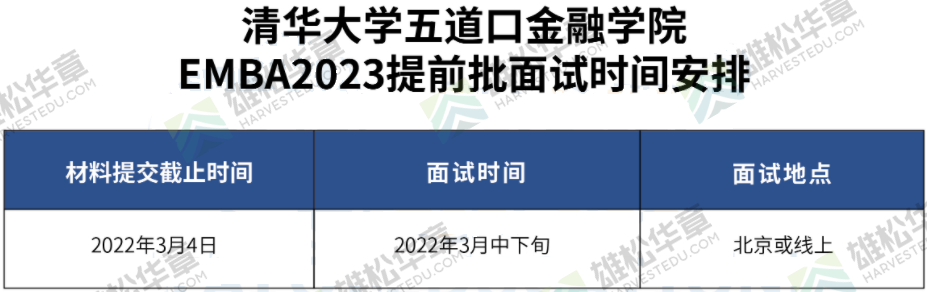 清華大學五道口金融學院2023級EMBA項目提面時間安排！