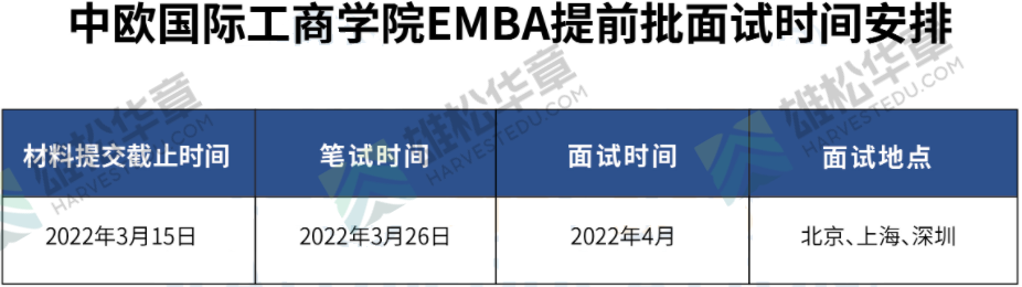 中歐國(guó)際工商學(xué)院2023級(jí)EMBA項(xiàng)目提面時(shí)間公布！