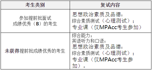 2021年西安交通大學會計碩士MPAcc項目復試內(nèi)容及復試時間