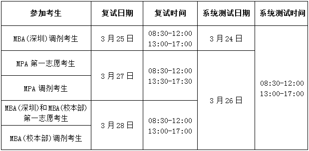 2021年大連海事大學(xué)MBA項(xiàng)目復(fù)試內(nèi)容及復(fù)試時(shí)間 2021年大連海事大學(xué)MBA項(xiàng)目復(fù)試內(nèi)容及復(fù)試時(shí)間