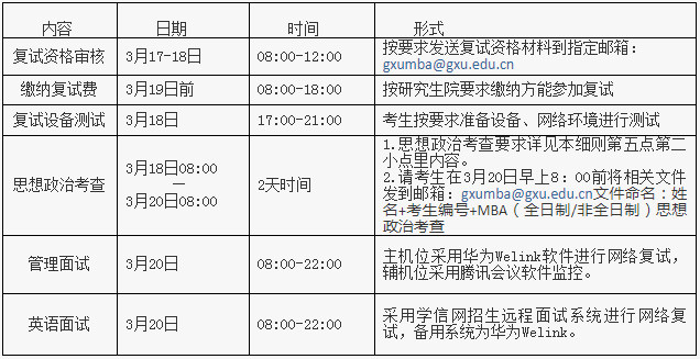 2021年廣西大學(xué)MBA項(xiàng)目復(fù)試內(nèi)容及復(fù)試時(shí)間