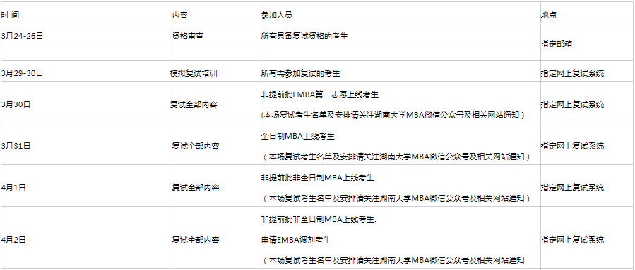 2021年湖南大學(xué)MBA復(fù)試考試內(nèi)容及復(fù)試時(shí)間 2021年湖南大學(xué)MBA復(fù)試考試內(nèi)容及復(fù)試時(shí)間