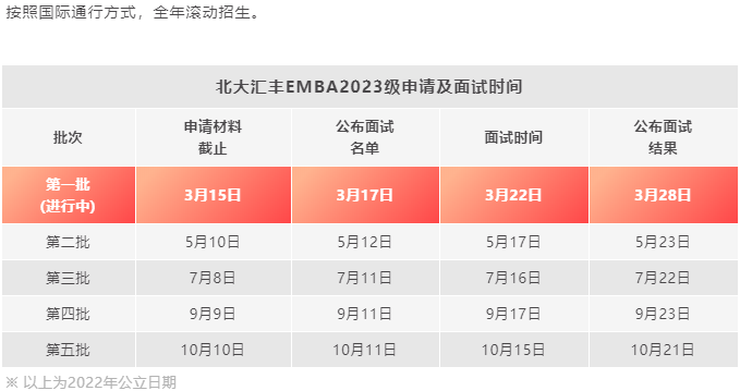 北大匯豐2023級(jí)高級(jí)工商管理碩士EMBA招生簡章