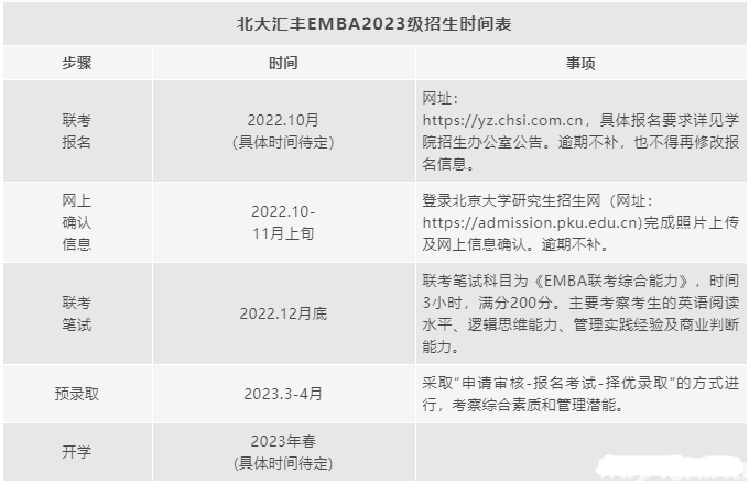 北大匯豐2023級(jí)高級(jí)工商管理碩士EMBA招生簡章