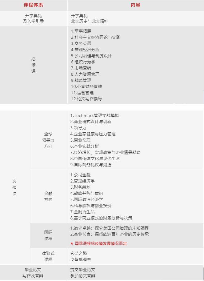 北大匯豐2023級(jí)高級(jí)工商管理碩士EMBA招生簡章