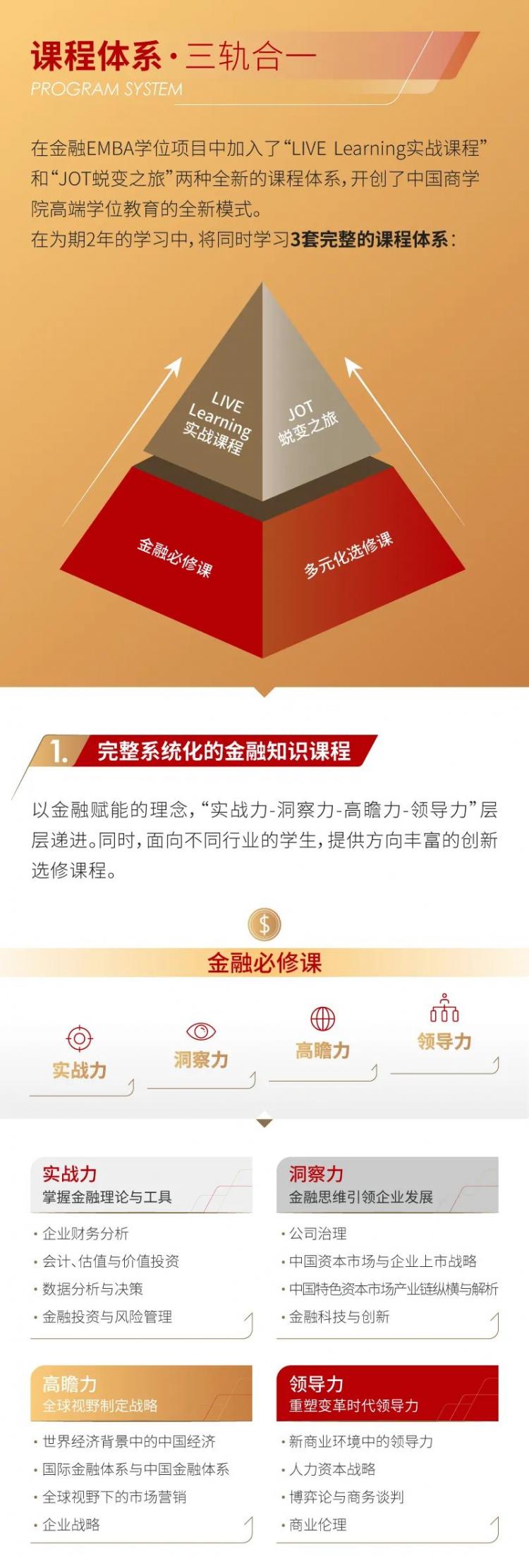 復(fù)旦大學(xué)2023級金融EMBA項目招生簡章