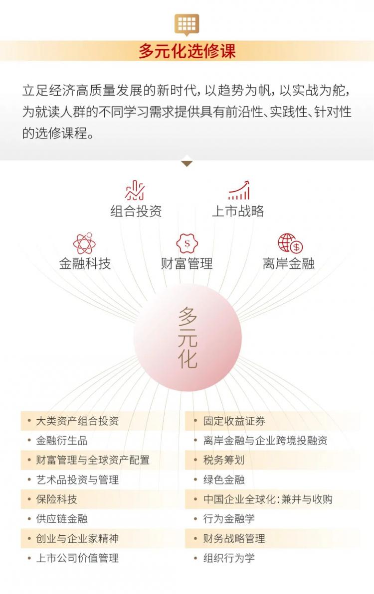 復(fù)旦大學(xué)2023級金融EMBA項目招生簡章