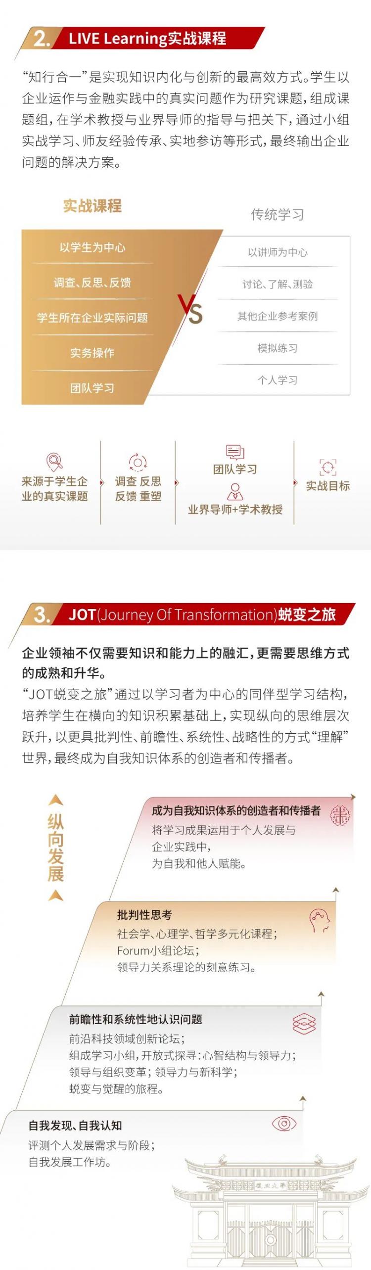 復(fù)旦大學(xué)2023級金融EMBA項目招生簡章