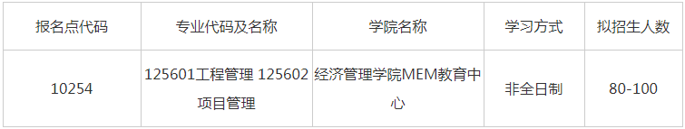 上海海事大學2023級工程管理碩士(MEM)項目招生簡章 上海海事大學2023級工程管理碩士(MEM)項目招生簡章