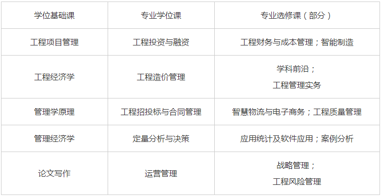 上海海事大學2023級工程管理碩士(MEM)項目招生簡章 上海海事大學2023級工程管理碩士(MEM)項目招生簡章