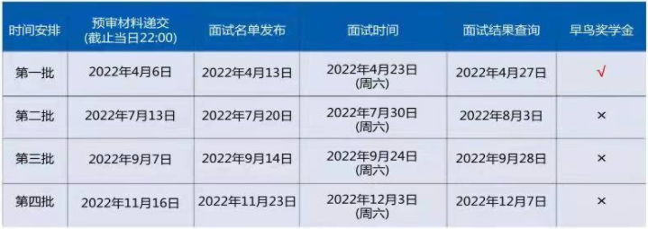 復(fù)旦大學(xué)2023年會(huì)計(jì)專碩（MPAcc）提前面試安排