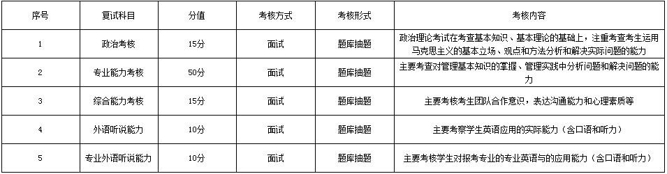 2021年昆明理工大學MBA復(fù)試考試內(nèi)容及復(fù)試時間 2021年昆明理工大學MBA復(fù)試考試內(nèi)容及復(fù)試時間