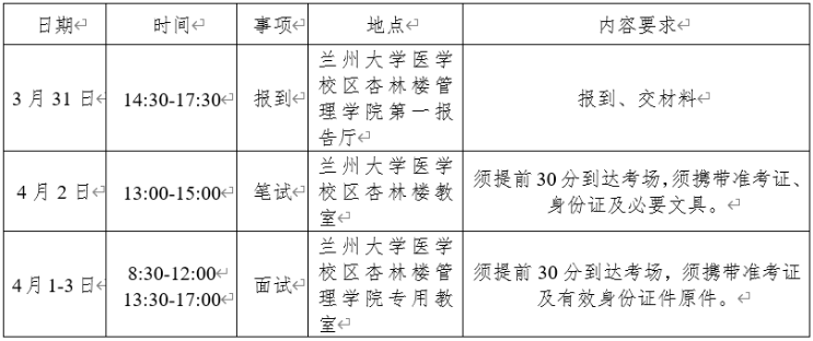 2021年蘭州大學(xué)MBA復(fù)試考試內(nèi)容及復(fù)試時(shí)間 2021年蘭州大學(xué)MBA復(fù)試考試內(nèi)容及復(fù)試時(shí)間