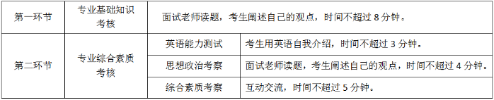 2021年南京林業(yè)大學(xué)MBA復(fù)試內(nèi)容及復(fù)試時(shí)間
