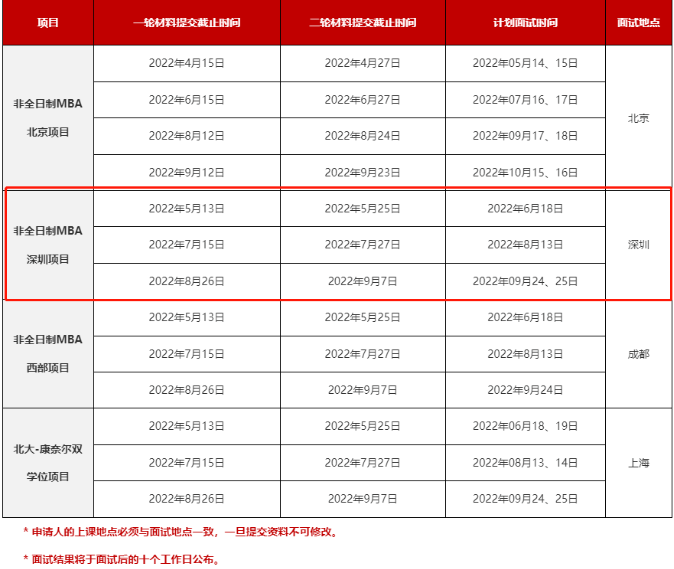 北大光華管理學(xué)院2023年MBA申請及提前面試時間表 北大光華管理學(xué)院2023年MBA申請及提前面試時間表