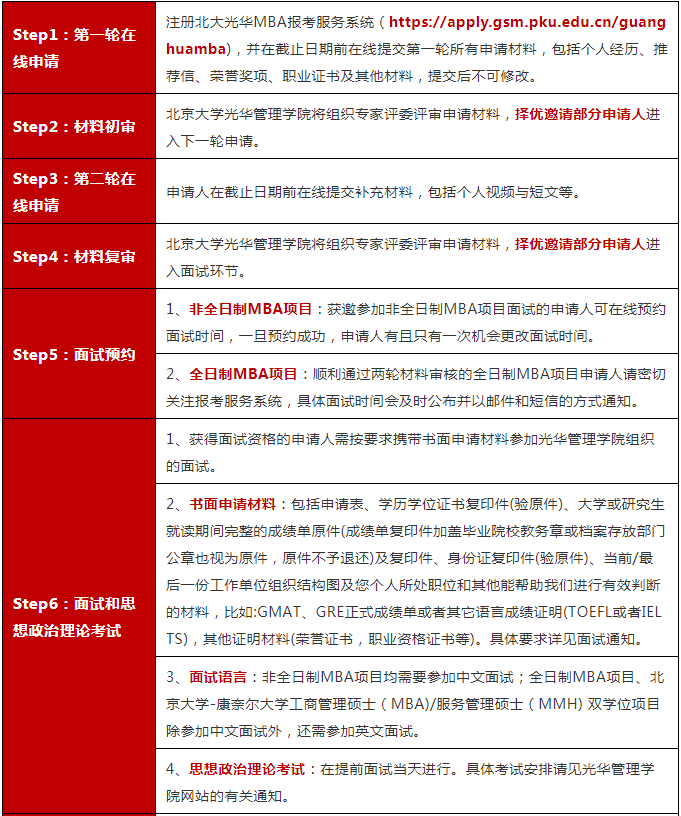 2023年北京大學(xué)光華管理學(xué)院MBA招生政策與申報流程