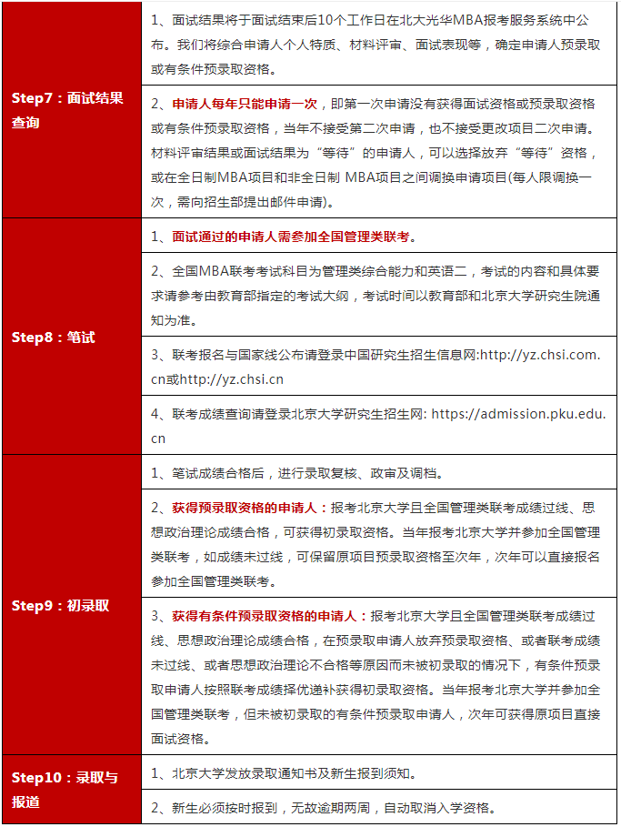 2023年北京大學(xué)光華管理學(xué)院MBA招生政策與申報流程