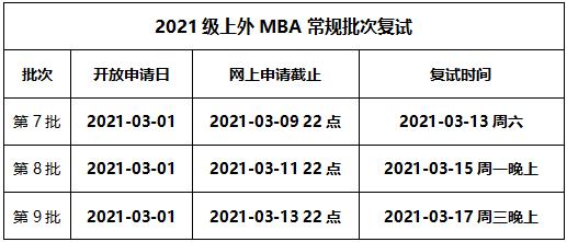 2021年上海外國(guó)語(yǔ)大學(xué)MBA復(fù)試內(nèi)容及復(fù)試時(shí)間 2021年上海外國(guó)語(yǔ)大學(xué)MBA復(fù)試內(nèi)容及復(fù)試時(shí)間