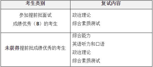 2021年西安交通大學MBA復試內(nèi)容及復試時間 2021年西安交通大學MBA復試內(nèi)容及復試時間