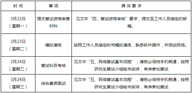 2021年西安郵電大學MBA復(fù)試內(nèi)容及復(fù)試時間 2021年西安郵電大學MBA復(fù)試內(nèi)容及復(fù)試時間