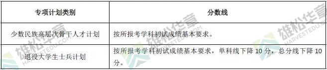 2022年湖南大學研究生復試分數(shù)線公布！