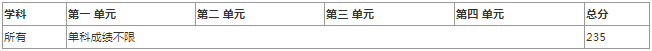 2022年電子科技大學(xué)研究生復(fù)試分?jǐn)?shù)線公布！