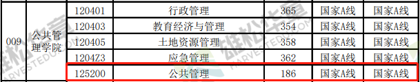 2022年中國礦業(yè)大學(xué)(徐州)MPA復(fù)試分?jǐn)?shù)線公布! 2022年中國礦業(yè)大學(xué)(徐州)MPA復(fù)試分?jǐn)?shù)線公布!
