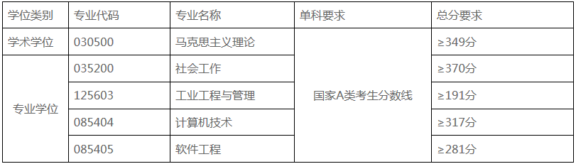 2022年太原科技大學(xué)研究生復(fù)試錄取辦法（復(fù)試時(shí)間、復(fù)試內(nèi)容）
