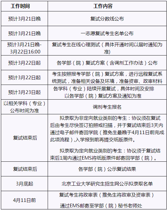 2022年北京工業(yè)大學研究生復試錄取辦法(復試時間、復試內容) 2022年北京工業(yè)大學研究生復試錄取辦法(復試時間、復試內容)