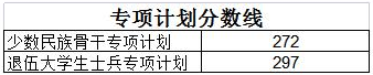 2022年北京外國(guó)語(yǔ)大學(xué)研究生復(fù)試分?jǐn)?shù)線公布！