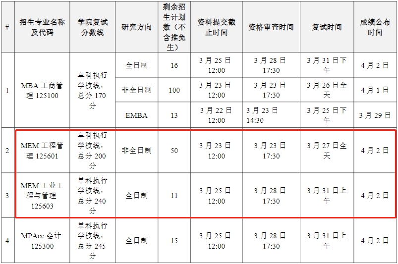 2022年華南理工大學(xué)MEM復(fù)試時(shí)間、復(fù)試內(nèi)容及成績計(jì)算 2022年華南理工大學(xué)MEM復(fù)試時(shí)間、復(fù)試內(nèi)容及成績計(jì)算
