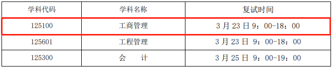 2022年北京化工大學(xué)MBA復(fù)試時(shí)間、復(fù)試內(nèi)容及成績(jī)計(jì)算 2022年北京化工大學(xué)MBA復(fù)試時(shí)間、復(fù)試內(nèi)容及成績(jī)計(jì)算