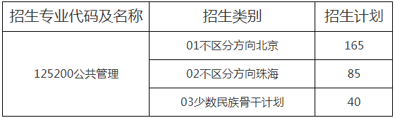 2022年北京師范大學(xué)MPA復(fù)試錄取辦法(復(fù)試時間、復(fù)試內(nèi)容) 2022年北京師范大學(xué)MPA復(fù)試錄取辦法(復(fù)試時間、復(fù)試內(nèi)容)