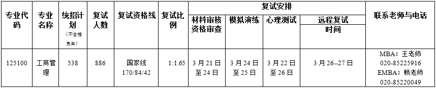 2022年暨南大學(xué)MBA復(fù)試辦法(復(fù)試時(shí)間及復(fù)試內(nèi)容) 2022年暨南大學(xué)MBA復(fù)試辦法(復(fù)試時(shí)間及復(fù)試內(nèi)容)