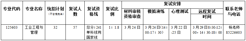2022年暨南大學(xué)MEM復(fù)試錄取辦法(復(fù)試時間、復(fù)試內(nèi)容) 2022年暨南大學(xué)MEM復(fù)試錄取辦法(復(fù)試時間、復(fù)試內(nèi)容)