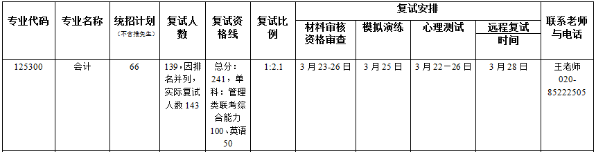 2022年暨南大學MPAcc復試錄取辦法（復試時間、復試內容）
