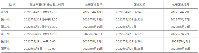 北京大學(xué)匯豐商學(xué)院2023年工商管理碩士（MBA）招生簡(jiǎn)章
