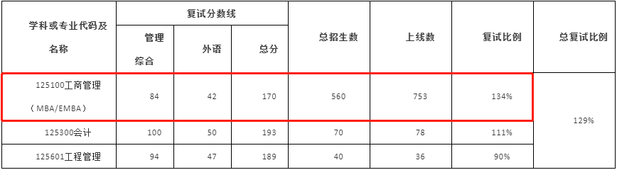 2022年武漢大學(xué)MBA/EMBA復(fù)試錄取方案(復(fù)試時(shí)間、復(fù)試內(nèi)容) 2022年武漢大學(xué)MBA/EMBA復(fù)試錄取方案(復(fù)試時(shí)間、復(fù)試內(nèi)容)