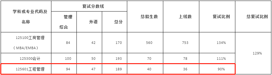 2022年武漢大學(xué)MEM復(fù)試錄取方案(復(fù)試時間、復(fù)試內(nèi)容) 2022年武漢大學(xué)MEM復(fù)試錄取方案(復(fù)試時間、復(fù)試內(nèi)容)