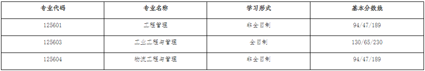 2022年浙江大學(xué)工程管理MEM復(fù)試錄取方案（復(fù)試時(shí)間、復(fù)試內(nèi)容）