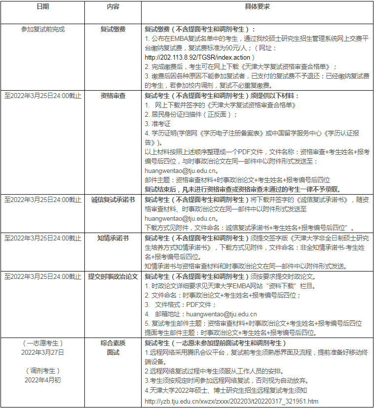 2022年天津大學(xué)高級(jí)工商管理EMBA復(fù)試方案（復(fù)試時(shí)間、復(fù)試內(nèi)容）