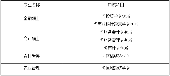 2022年西南大學(xué)會(huì)計(jì)專碩MPAcc復(fù)試錄取方案(復(fù)試時(shí)間、復(fù)試內(nèi)容) 2022年西南大學(xué)會(huì)計(jì)專碩MPAcc復(fù)試錄取方案(復(fù)試時(shí)間、復(fù)試內(nèi)容)
