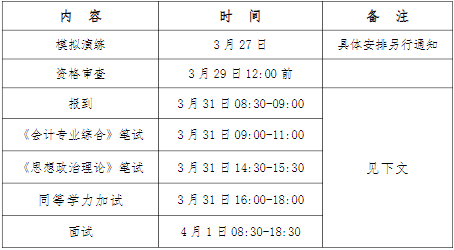 2022年廣東工業(yè)大學(xué)會(huì)計(jì)專碩MPAcc復(fù)試方案(復(fù)試時(shí)間、復(fù)試內(nèi)容) 2022年廣東工業(yè)大學(xué)會(huì)計(jì)專碩MPAcc復(fù)試方案(復(fù)試時(shí)間、復(fù)試內(nèi)容)