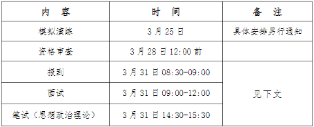 2022年廣東工業(yè)大學(xué)工程管理MEM復(fù)試方案（復(fù)試時間、復(fù)試內(nèi)容）