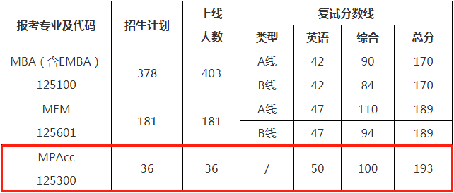 2022年西北工業(yè)大學(xué)會(huì)計(jì)專碩MPAcc復(fù)試方案(復(fù)試時(shí)間、復(fù)試內(nèi)容) 2022年西北工業(yè)大學(xué)會(huì)計(jì)專碩MPAcc復(fù)試方案(復(fù)試時(shí)間、復(fù)試內(nèi)容)