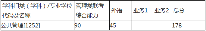 2022年西安交通大學公共管理MPA復(fù)試方案(復(fù)試時間、復(fù)試內(nèi)容) 2022年西安交通大學公共管理MPA復(fù)試方案(復(fù)試時間、復(fù)試內(nèi)容)
